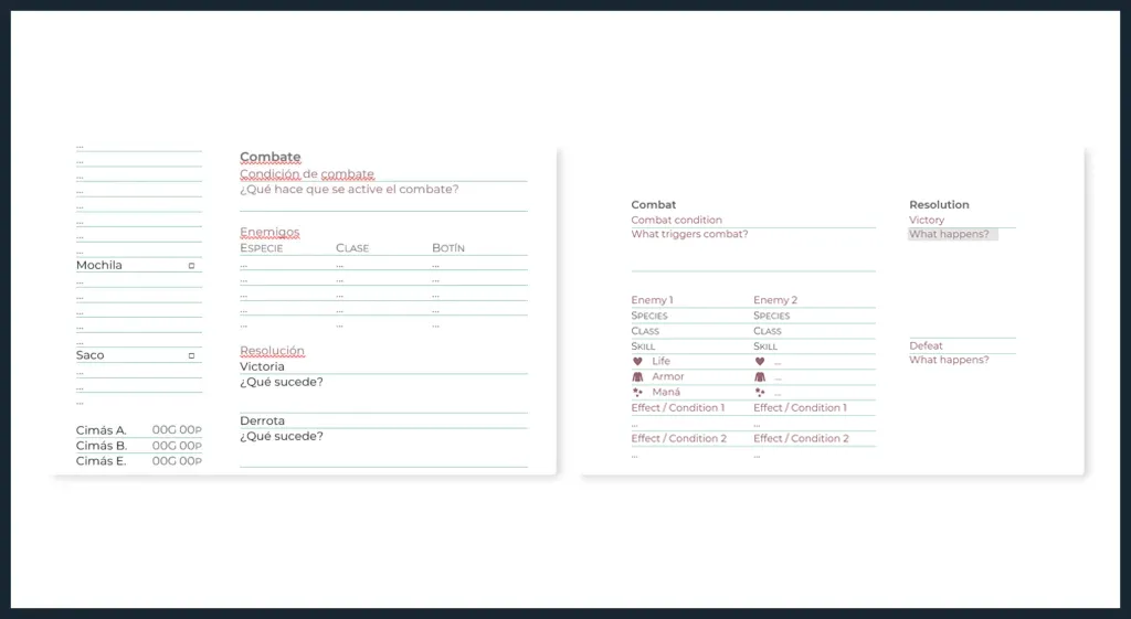 The Two Formats of the Narrative Map